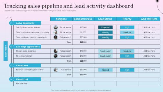 Tracking Sales Pipeline And Lead Optimizing Sales Channel For Enhanced Revenues