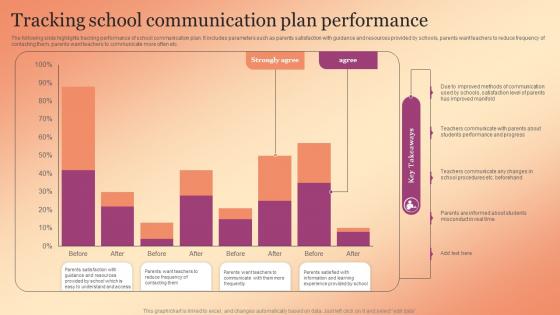 Tracking School Communication Plan Performance