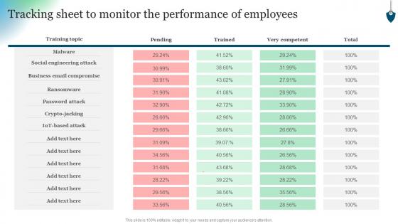 Tracking Sheet To Monitor The Performance Of Employees Conducting Security Awareness