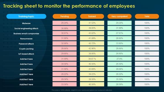 Tracking Sheet To Monitor The Performance Of Employees Implementing Security Awareness Training