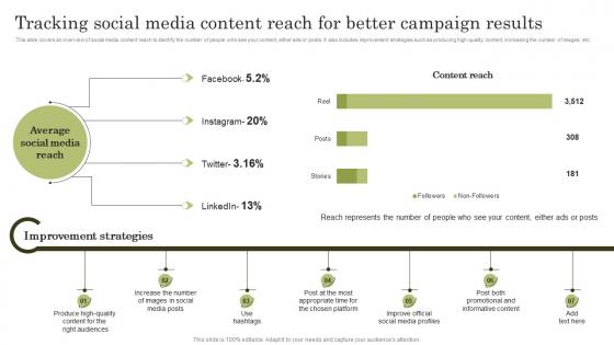 Tracking Social Media Content Reach For Better Campaign Results Top Marketing Analytics Trends