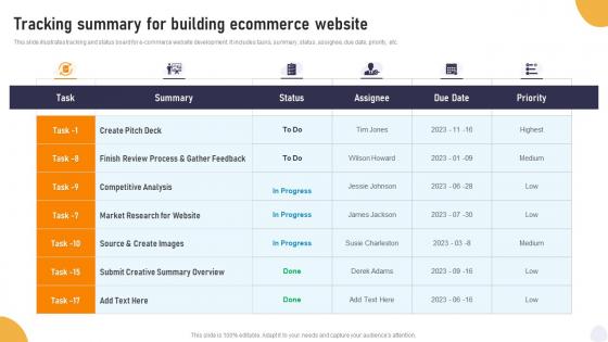 Tracking Summary For Building Ecommerce Website