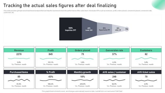 Tracking The Actual Sales Figures After Deal Finalizing Complete Guide To Sales MKT SS V