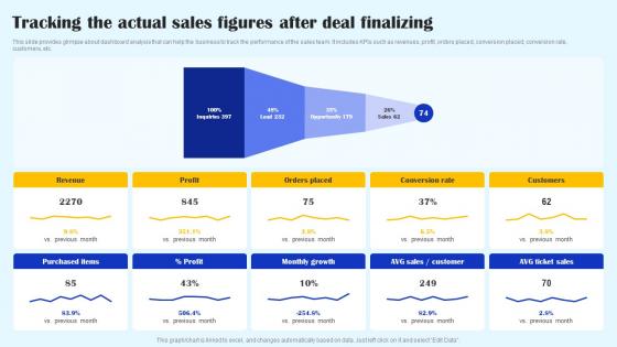 Tracking The Actual Sales Figures After Deal Finalizing Streamlined Sales Plan Mkt Ss V
