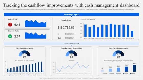 Tracking The Cashflow Improvements With Cash Management Dashboard Strategic Financial Planning