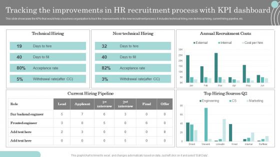 Tracking The Improvements In Hr Kpi Dashboard Actionable Recruitment And Selection Planning Process