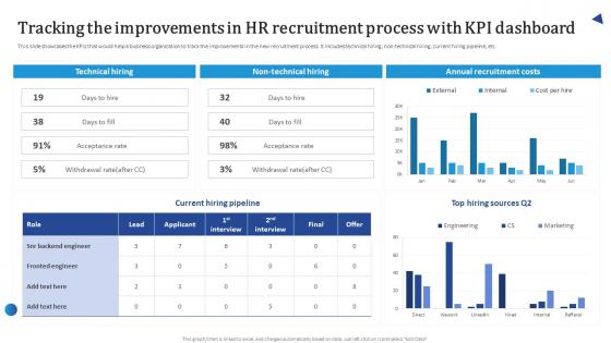 Tracking The Improvements In HR Recruitment Process Streamlining HR Recruitment Process