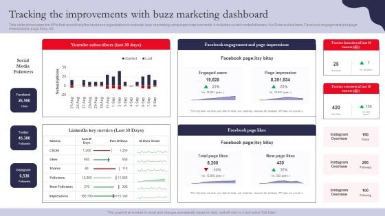 Tracking The Improvements With Buzz Marketing Driving Organic Traffic Through Social Media MKT SS V