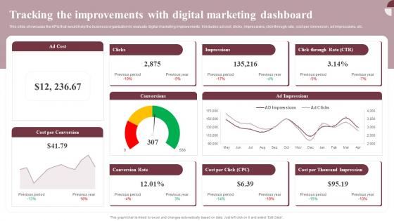 Tracking The Improvements With Digital Boosting Conversion And Awareness MKT SS