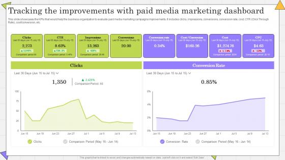 Tracking The Improvements With Paid Complete Guide Of Paid Media Advertising Strategies
