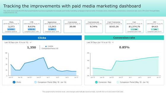 Tracking The Improvements With Paid Media Marketing Driving Sales Revenue MKT SS V