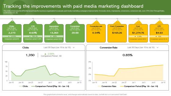 Tracking The Improvements With Paid Media Marketing Effective Paid Promotions MKT SS V
