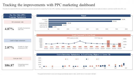 Tracking The Improvements With PPC Marketing Dashboard Boosting Campaign Reach MKT SS V