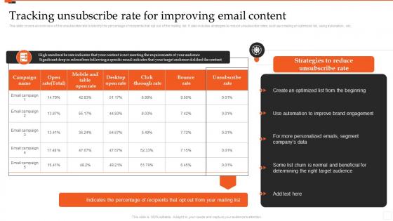 Tracking Unsubscribe Rate For Improving Email Content Marketing Analytics Guide