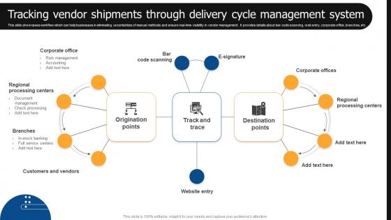 Tracking Vendor Shipments Through Delivery Cycle Management System Vendor Management Automation