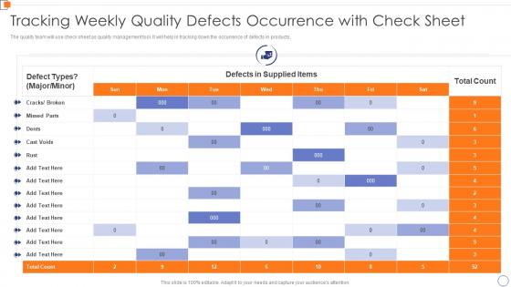 Tracking Weekly Quality Defects Optimize Business Core Operations