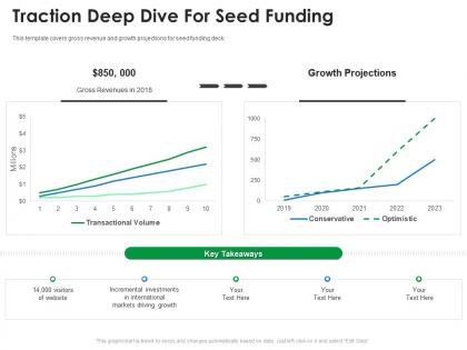 Traction deep dive for seed funding ppt guidelines
