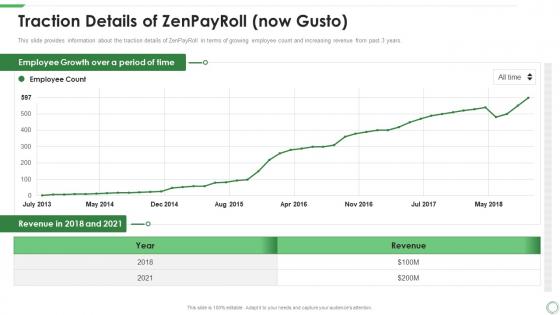 Traction details of zenpayroll now gusto ppt model templates
