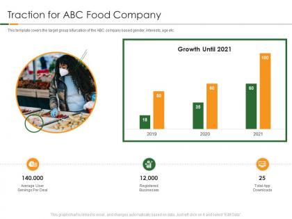 Traction for abc food company organic food products pitch presentation
