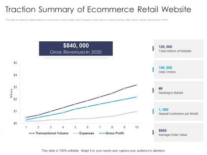 Traction summary of ecommerce retail website angel funder investment ppt formats