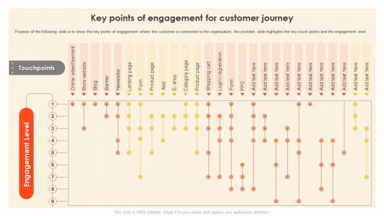 Trade And Consumer Marketing Key Points Of Engagement For Customer Journey