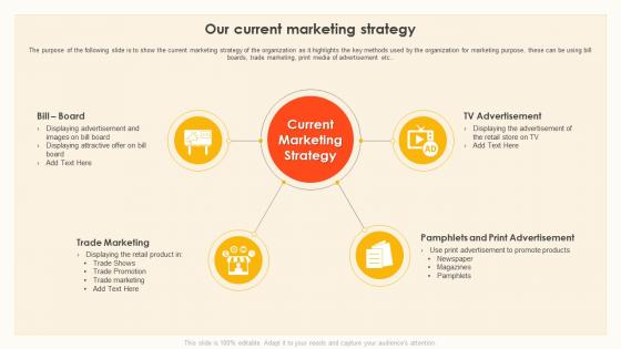 Trade And Consumer Marketing Our Current Marketing Strategy