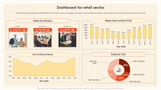 Trade And Consumer Marketing Tools To Promote Dashboard For Retail Sector