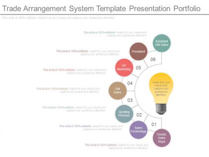 Trade arrangement system template presentation portfolio