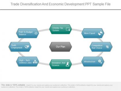 Trade diversification and economic development ppt sample file