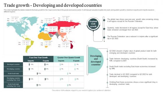 Trade Growth Developing And Developed Countries Cross Border Business Plan BP SS