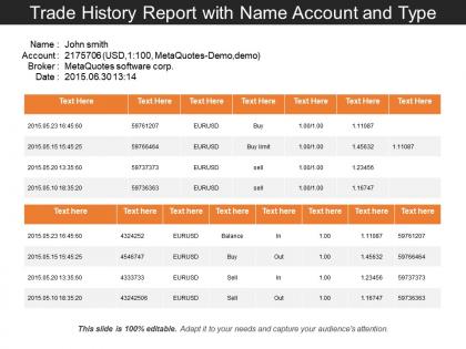 Trade history report with name account and type