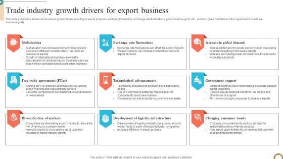 Trade Industry Growth Drivers For Export Business Foreign Trade Business Plan BP SS