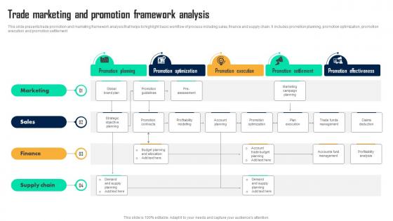 Trade Marketing And Promotion Framework Analysis