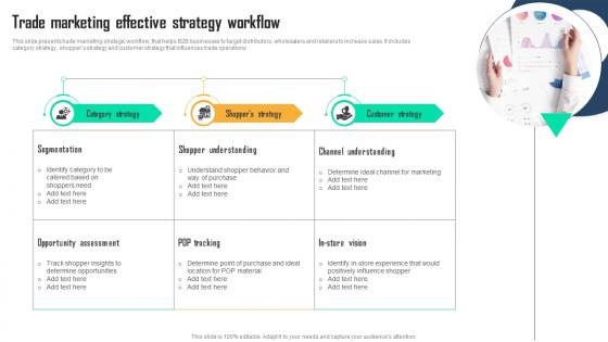 Trade Marketing Effective Strategy Workflow