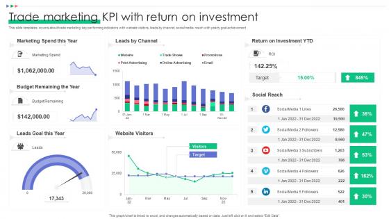 Trade Marketing KPI With Return On Investment