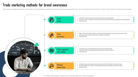 Trade Marketing Methods For Brand Awareness