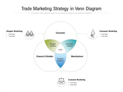 Trade marketing strategy in venn diagram