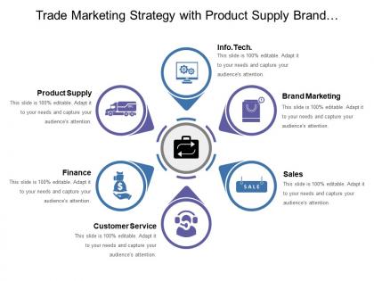 Trade marketing strategy with product supply brand and sales marketing