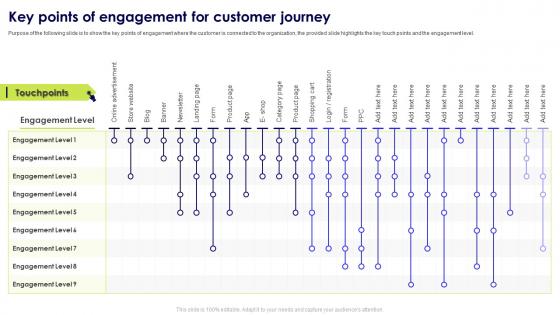 Trade Marketing Tactics To Improve Business Key Points Of Engagement For Customer Journey