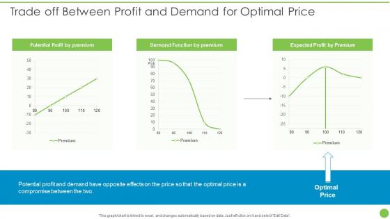 Trade Off Between Profit And Demand For Optimal Price Pricing Data Analytics Techniques