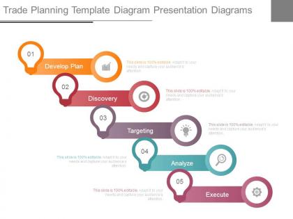 Trade planning template diagram presentation diagrams