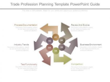 Trade profession planning template powerpoint guide
