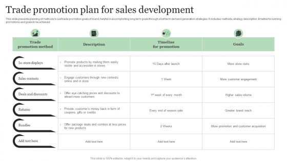 Trade Promotion Plan For Sales Development