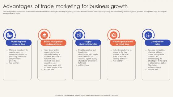 Trade Promotion Practices To Increase Advantages Of Trade Marketing For Business Growth Strategy SS V