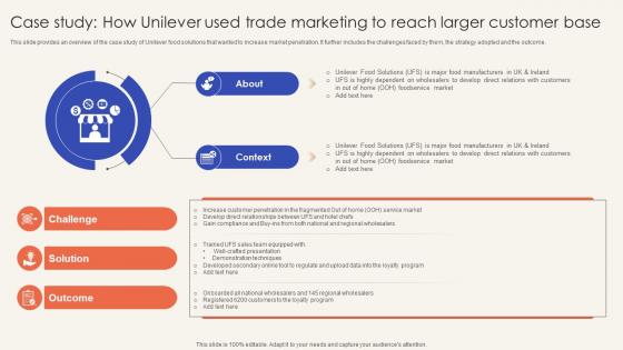 Trade Promotion Practices To Increase Case Study How Unilever Used Trade Marketing Strategy SS V