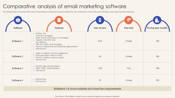 Trade Promotion Practices To Increase Comparative Analysis Of Email Marketing Software Strategy SS V
