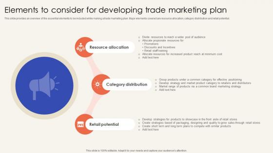 Trade Promotion Practices To Increase Elements To Consider For Developing Trade Marketing Strategy SS V