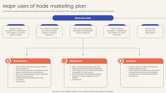 Trade Promotion Practices To Increase Major Users Of Trade Marketing Plan Strategy SS V
