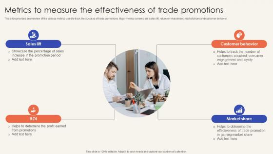 Trade Promotion Practices To Increase Metrics To Measure The Effectiveness Of Trade Strategy SS V