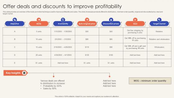 Trade Promotion Practices To Increase Offer Deals And Discounts To Improve Profitability Strategy SS V